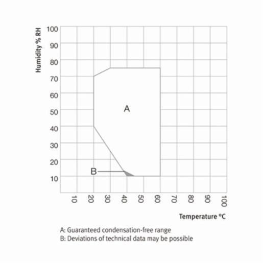 Binder Series KBF P - Constant climate chambers with ICH-compliant light source KBF P 720