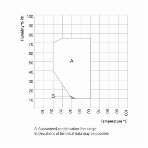Binder Series KBF LQC - Constant climate chambers with ICH-compliant light source and light dose control KBF LQC 720