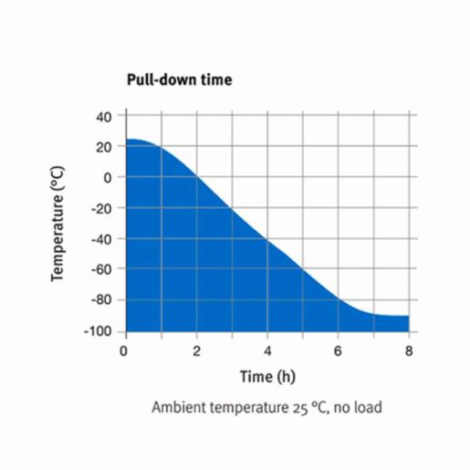 Binder Series UF V - Ultra low temperature freezers with climate-neutral refrigerants UF V 500