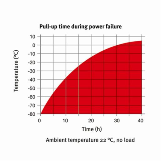 Binder Series UF V - Ultra low temperature freezers with climate-neutral refrigerants UF V 500 240V 9020-0353