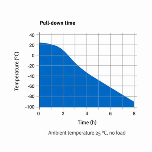 Binder Series UF V - Ultra low temperature freezers with climate-neutral refrigerants UF V 700 240V 9020-0354