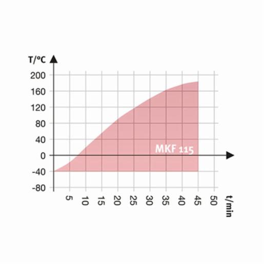 Binder Series MKF - Dynamic climate chambers for rapid temperature changes with humidity control MKF 115