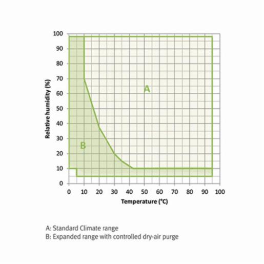 Binder Series MKF - Dynamic climate chambers for rapid temperature changes with humidity control MKF 240 480V-C 9020-0358