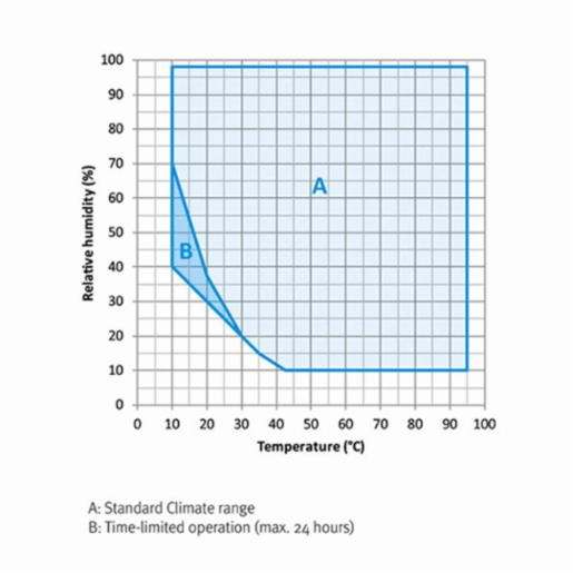 Binder Series MKF - Dynamic climate chambers for rapid temperature changes with humidity control MKF 240 480V-C 9020-0358