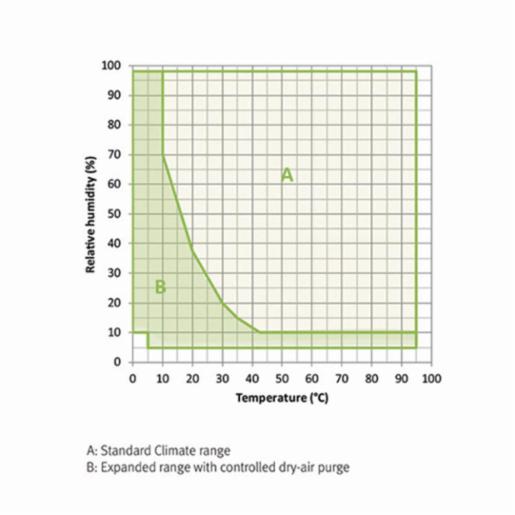 Binder Series MKFT - Dynamic climate chambers for rapid temperature changes with humidity control and extended low temperature range MKFT 240 480V-C 9020-0361