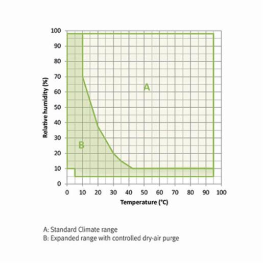 Binder Series MKFT - Dynamic climate chambers for rapid temperature changes with humidity control and extended low temperature range MKFT 115