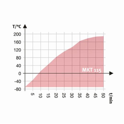 Binder Series MKT - Dynamic climate chambers for rapid temperature changes with extended low temperature range MKT 115