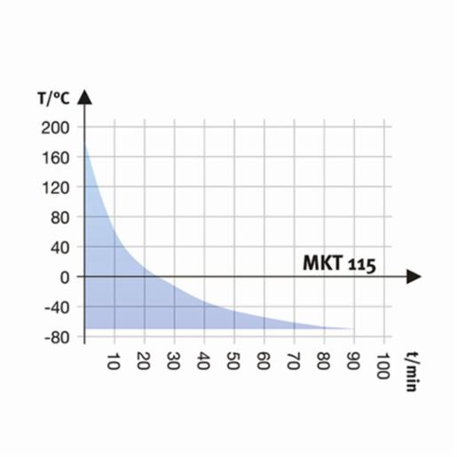 Binder Series MKT - Dynamic climate chambers for rapid temperature changes with extended low temperature range MKT 115 480V-C 9020-0363