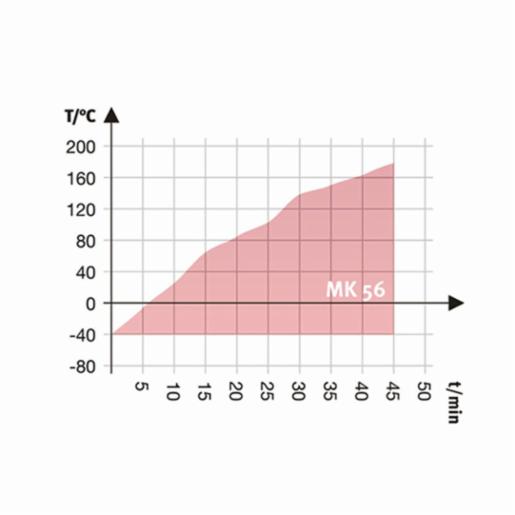 Binder Series MK - Dynamic climate chambers for rapid temperature changes MK 56