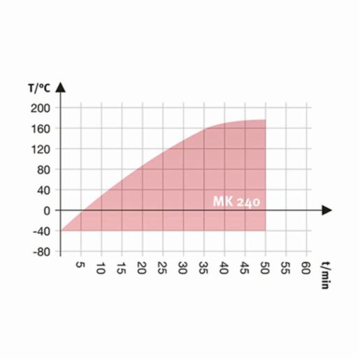 Binder Series MK - Dynamic climate chambers for rapid temperature changes MK 240