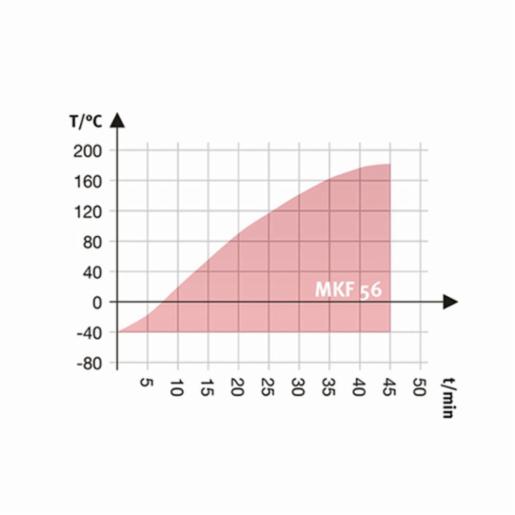 Binder Series MKF - Dynamic climate chambers for rapid temperature changes with humidity control MKF 56 230V  9020-0378