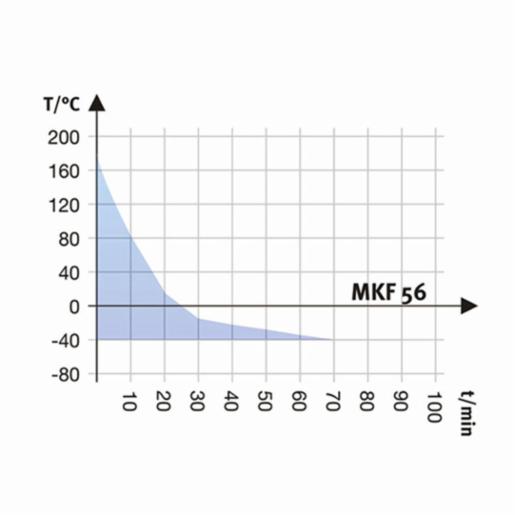 Binder Series MKF - Dynamic climate chambers for rapid temperature changes with humidity control MKF 56