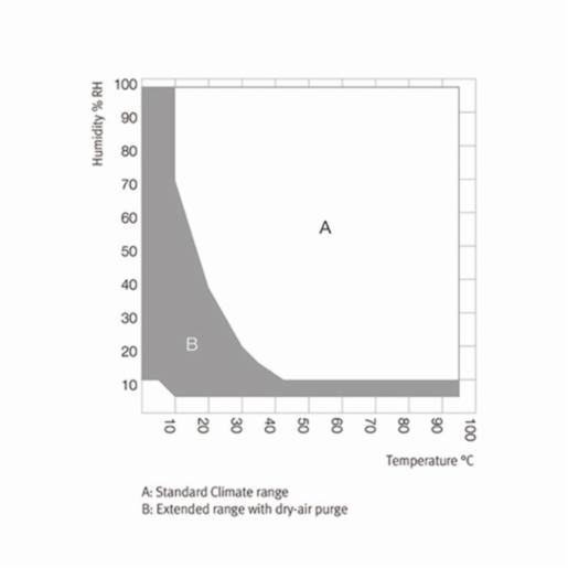 Binder Series MKF - Dynamic climate chambers for rapid temperature changes with humidity control MKF 56