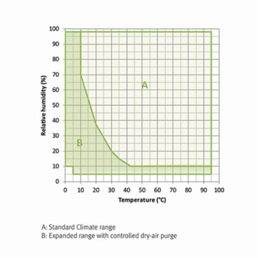 Binder Series MKF - Dynamic climate chambers for rapid temperature changes with humidity control MKF 115 400V 9020-0379