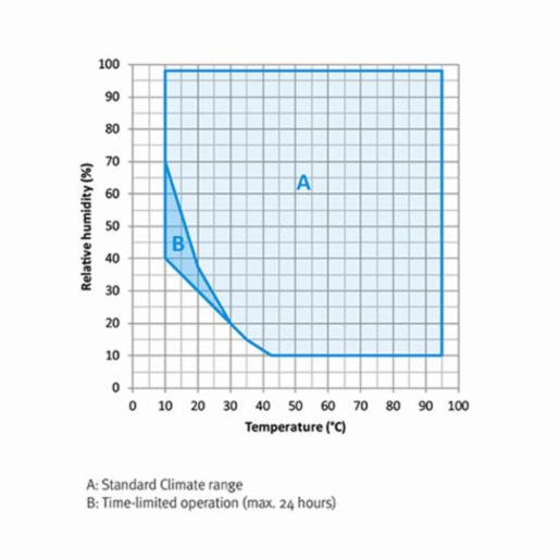 Binder Series MKF - Dynamic climate chambers for rapid temperature changes with humidity control MKF 115 400V 9020-0379