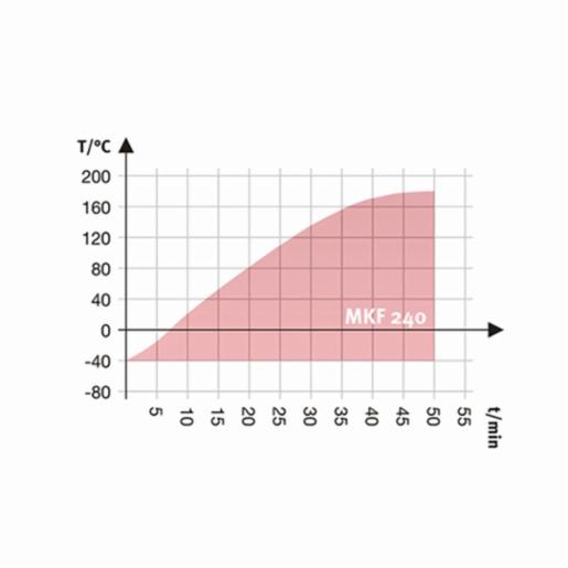 Binder Series MKF - Dynamic climate chambers for rapid temperature changes with humidity control MKF 240