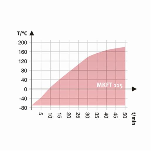 Binder Series MKFT - Dynamic climate chambers for rapid temperature changes with humidity control and extended low temperature range MKFT 115 400V 9020-0382