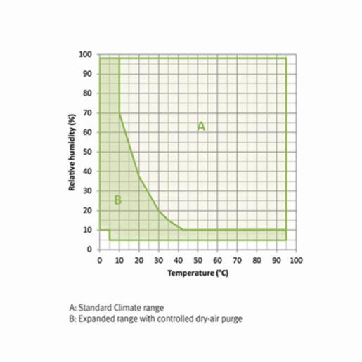 Binder Series MKFT - Dynamic climate chambers for rapid temperature changes with humidity control and extended low temperature range MKFT 720