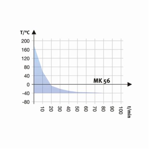 Binder Series MK - Dynamic climate chambers for rapid temperature changes MK 56